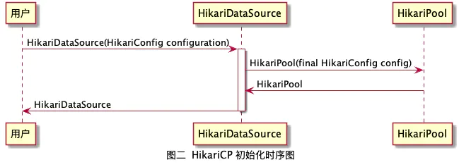 HikariDataSource_init